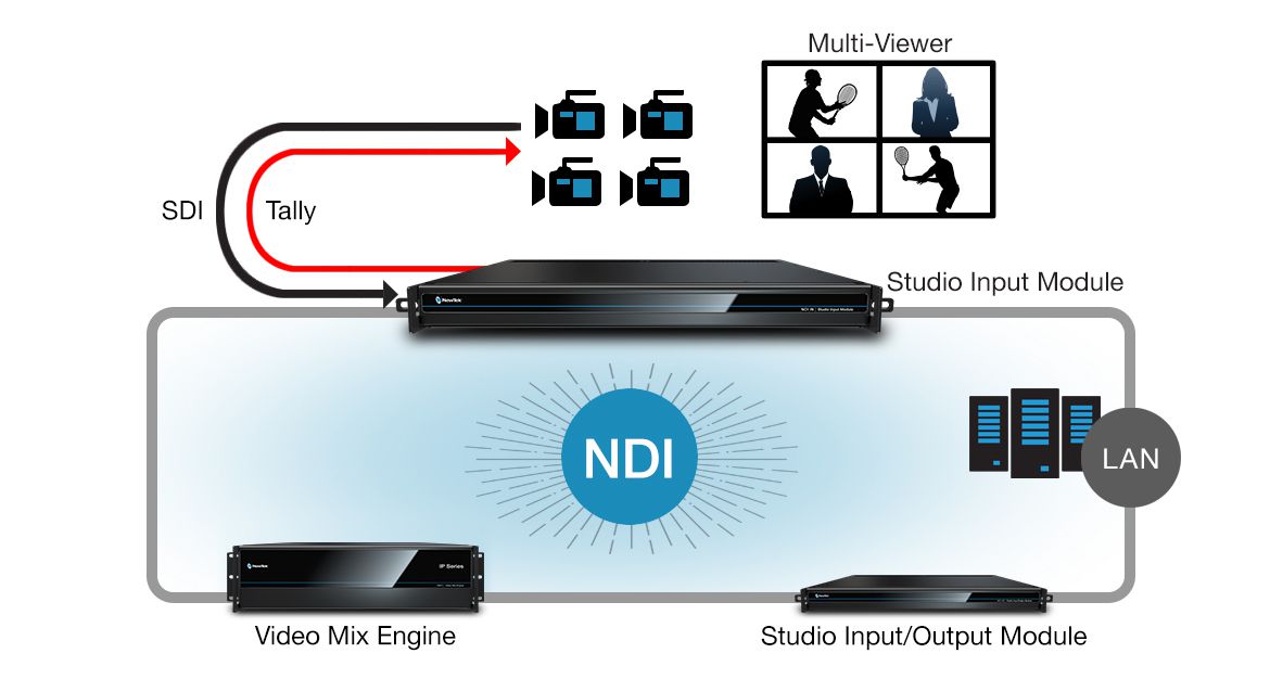 Vizrt TriCaster 8000 Interface