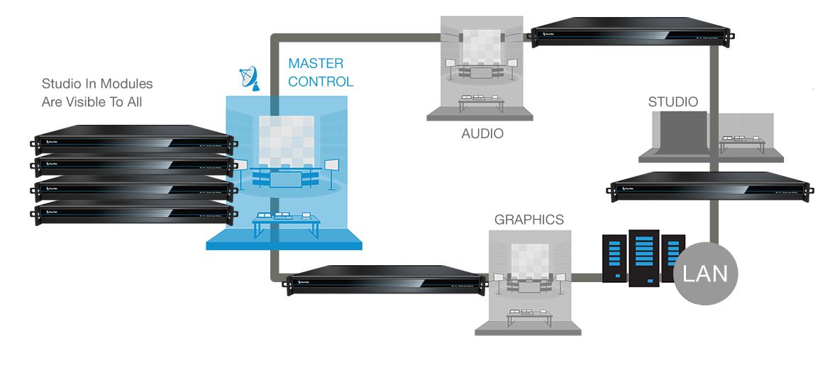 Vizrt TriCaster 8000 Interface