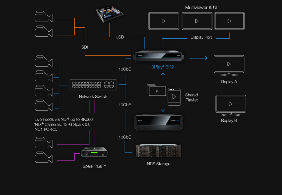 Viz 3Play® 3P2 - Vizrt