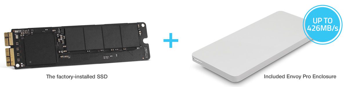 OWC Products